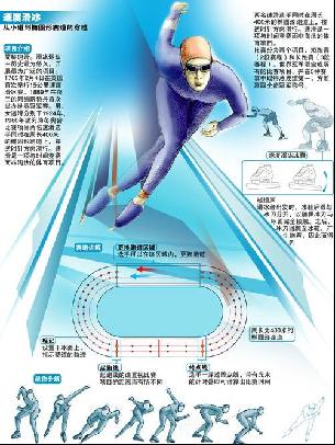 争夺榜首的
